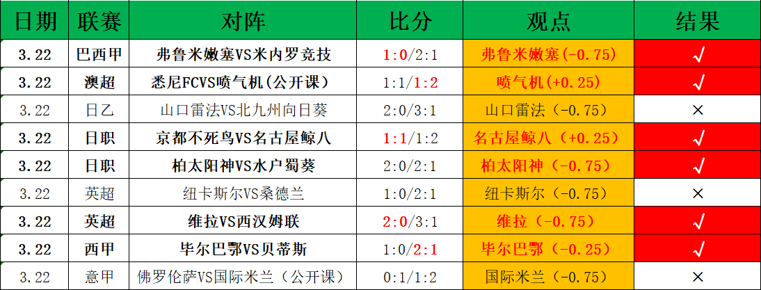 成都蓉城在,中超联赛揭,幕战中战胜,乐竞体育平台,乐竞体育官方网站,乐竞体育登录入口,乐竞体育app下载