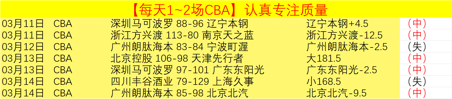 六冠王对决,三连霸,谁的王冠更,乐竞体育平台,乐竞体育官方网站,乐竞体育登录入口,乐竞体育app下载