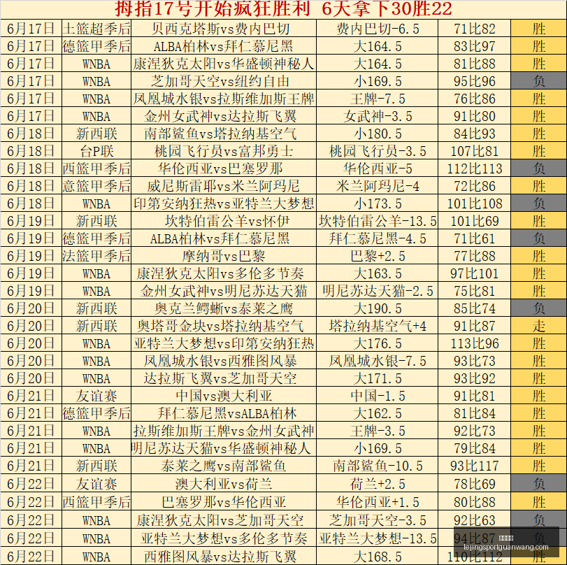 乐竞体育乐,竞体育,数据冲到,乐竞体育官网,乐竞体育App,乐竞体育直播,乐竞体育平台,乐竞体育入口