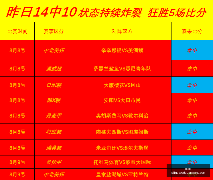 乐竞体育,乐竞体育官网,乐竞体育App,乐竞体育官网,乐竞体育App,乐竞体育直播,乐竞体育平台,乐竞体育入口
