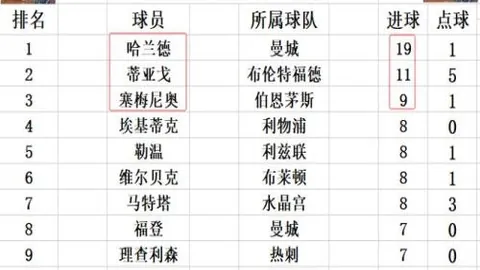 伯明翰德比郡巅峰对决，7胜6负战况揭晓，精彩不容错过！