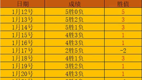 李金效成为CBA赛季前半程进步最快球员第一名