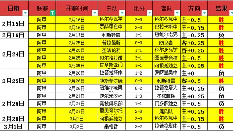 印尼超神算再现！连中4弹，战绩辉煌，3负无惧，状态爆表！