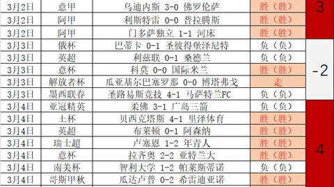 英足总宣布：罗德里因不当言论遭热刺赛后罚款8万镑