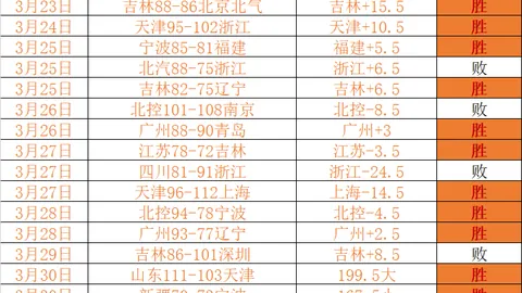 布朗获最佳防守阵容力挺，普理查德防守担当每晚展实力
